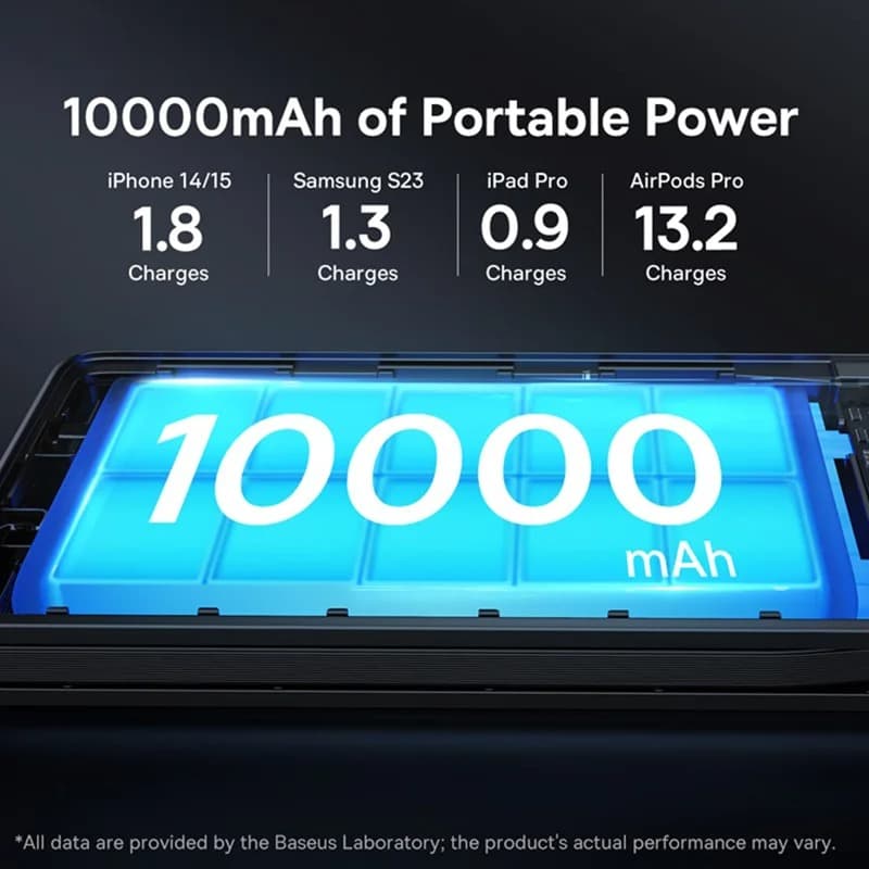 Baseus PowerMax™ – Powerbank 20000mAh z Szybkim Ładowaniem 22.5W